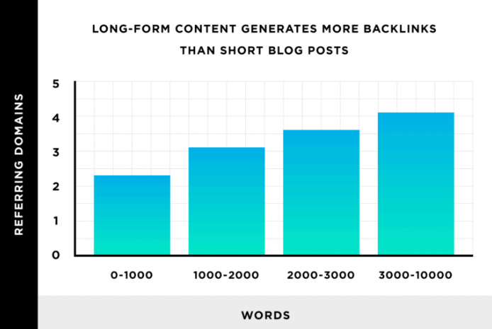 backlinks for long form content
